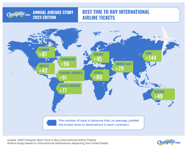 Airfare Map