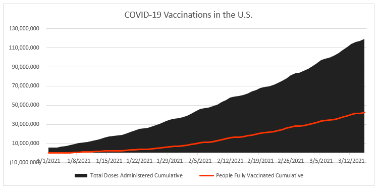 COVID-19 Vaccinations in the U.S.
