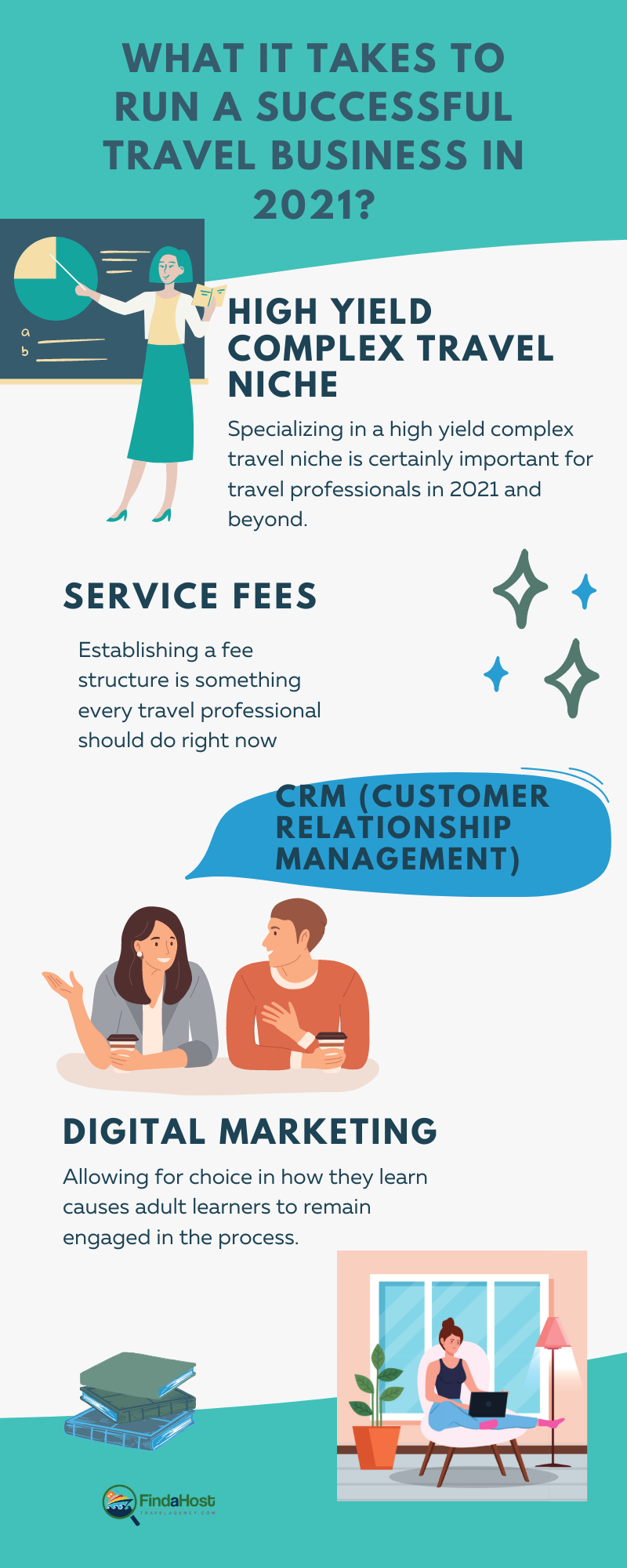 What it takes to run a succesful travel business in 2021
