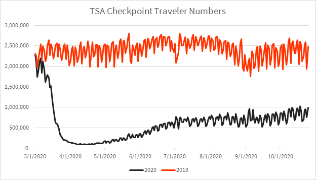 tsa traveler check numbers